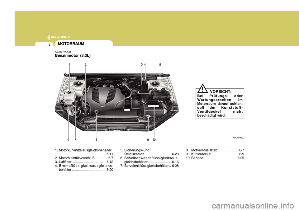 Hyundai Azera 2011 Betriebsanleitung (in German) 6SELBSTHILFE
2MOTORRAUM
OTG079102
G010A01TG-GST Benzinmotor (3,3L)
1. Motorkühlmittelausgleichsbehälter
.............................................. 6-11
2. Motoröleinfüllverschluß ........... Hyundai Azera 2011 Betriebsanleitung (in German) 6SELBSTHILFE
2MOTORRAUM
OTG079102
G010A01TG-GST Benzinmotor (3,3L)
1. Motorkühlmittelausgleichsbehälter
.............................................. 6-11
2. Motoröleinfüllverschluß ...........