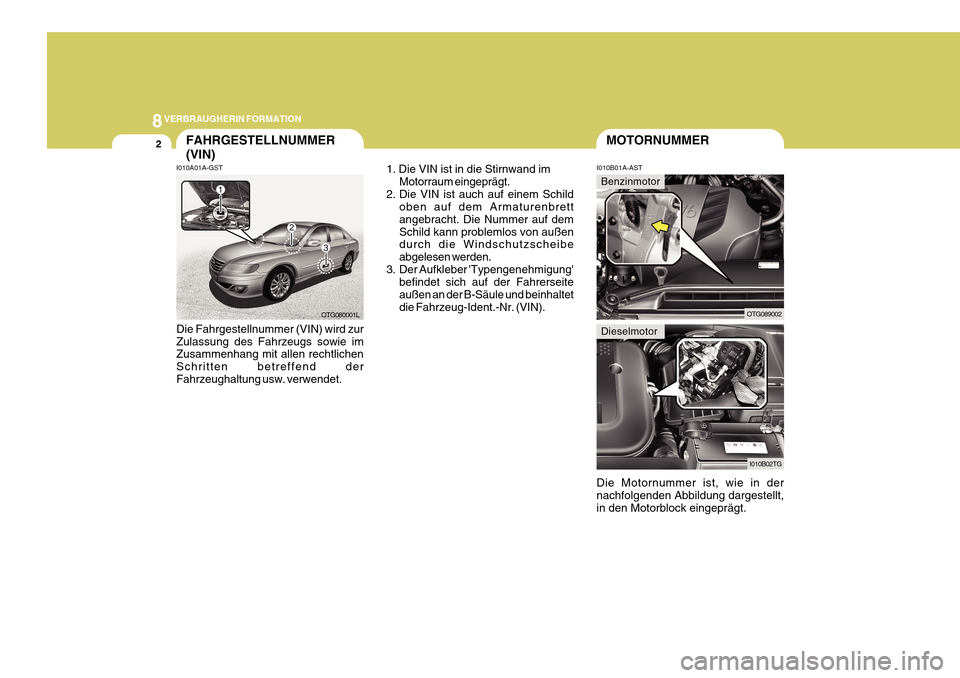 Hyundai Azera 2011 Betriebsanleitung (in German) 8VERBRAUGHERIN FORMATION
2FAHRGESTELLNUMMER (VIN)
I010A01A-GST I010B01A-AST
Die Fahrgestellnummer (VIN) wird zur Zulassung des Fahrzeugs sowie im Zusammenhang mit allen rechtlichen Schritten betreffen Hyundai Azera 2011 Betriebsanleitung (in German) 8VERBRAUGHERIN FORMATION
2FAHRGESTELLNUMMER (VIN)
I010A01A-GST I010B01A-AST
Die Fahrgestellnummer (VIN) wird zur Zulassung des Fahrzeugs sowie im Zusammenhang mit allen rechtlichen Schritten betreffen