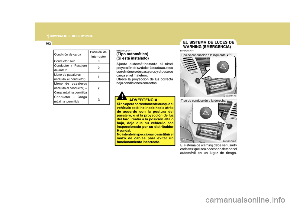 Hyundai Azera 2011 Manual del propietario (in Spanish) 1COMPONENTES DE SU HYUNDAI
102
Posición delinterruptor 0
0
1 2 3
Condición de carga Conductor sólo Conductor + Pasajerodelantero Lleno de pasajeros (incluido el conductor)Lleno de pasajeros (inclui Hyundai Azera 2011 Manual del propietario (in Spanish) 1COMPONENTES DE SU HYUNDAI
102
Posición delinterruptor 0
0
1 2 3
Condición de carga Conductor sólo Conductor + Pasajerodelantero Lleno de pasajeros (incluido el conductor)Lleno de pasajeros (inclui