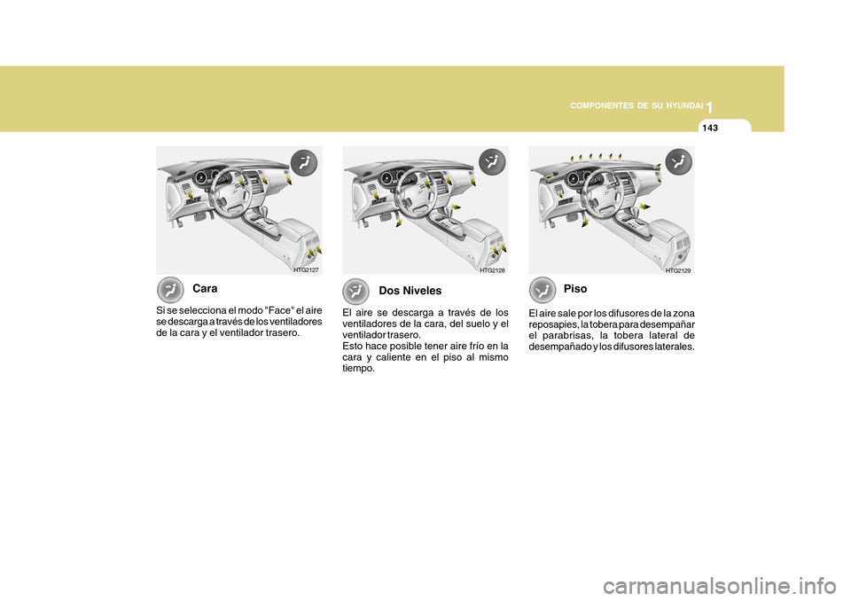 Hyundai Azera 2011 Manual del propietario (in Spanish) 1
COMPONENTES DE SU HYUNDAI
143143
Cara
Si se selecciona el modo "Face" el aire se descarga a través de los ventiladores de la cara y el ventilador trasero. Dos Niveles
El aire se descarga a través Hyundai Azera 2011 Manual del propietario (in Spanish) 1
COMPONENTES DE SU HYUNDAI
143143
Cara
Si se selecciona el modo "Face" el aire se descarga a través de los ventiladores de la cara y el ventilador trasero. Dos Niveles
El aire se descarga a través