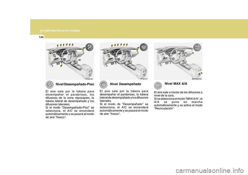 Hyundai Azera 2011 Manual del propietario (in Spanish) 1COMPONENTES DE SU HYUNDAI
144
Nivel Desempañado-Piso
El aire sale por la tobera para desempañar el parabrisas, los difusores de la zona reposapies, latobera lateral de desempañado y los difusores Hyundai Azera 2011 Manual del propietario (in Spanish) 1COMPONENTES DE SU HYUNDAI
144
Nivel Desempañado-Piso
El aire sale por la tobera para desempañar el parabrisas, los difusores de la zona reposapies, latobera lateral de desempañado y los difusores