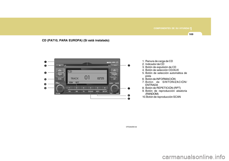 Hyundai Azera 2011 Manual del propietario (in Spanish) 1
COMPONENTES DE SU HYUNDAI
169
CD (PA710, PARA EUROPA) (Si está instalado)
1. Ranura de carga de CD
2. Indicador de CD
3. Botón de expulsión de CD
4. Botón de selección CD/AUX
5. Botón de se Hyundai Azera 2011 Manual del propietario (in Spanish) 1
COMPONENTES DE SU HYUNDAI
169
CD (PA710, PARA EUROPA) (Si está instalado)
1. Ranura de carga de CD
2. Indicador de CD
3. Botón de expulsión de CD
4. Botón de selección CD/AUX
5. Botón de se