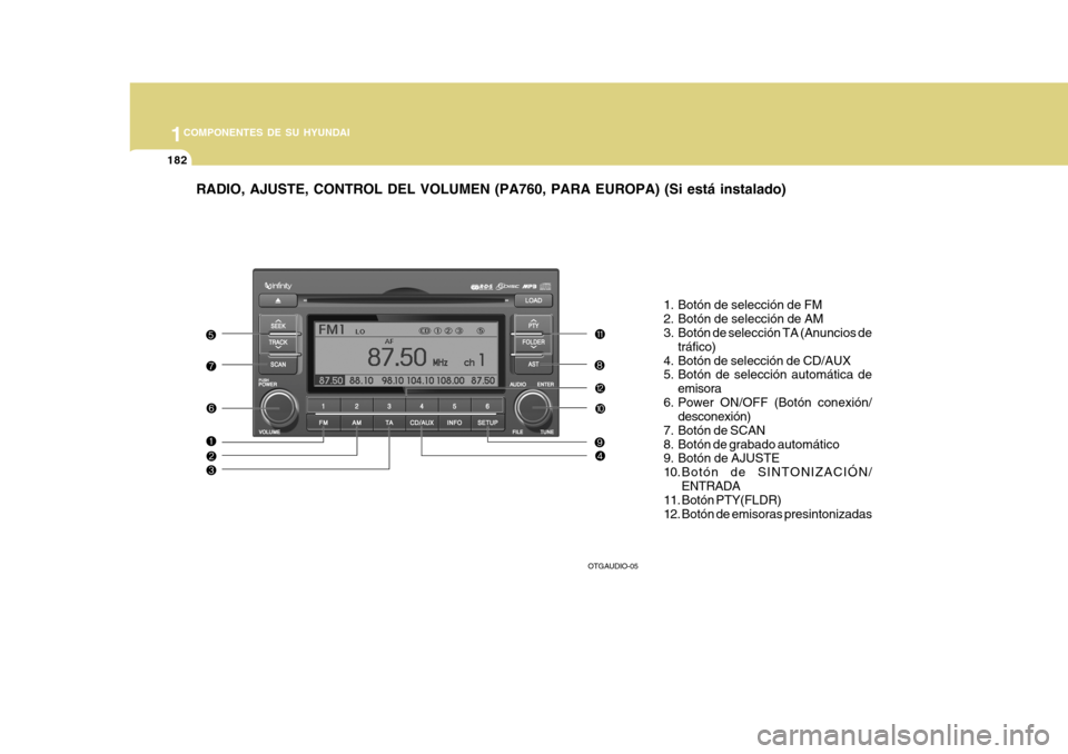 Hyundai Azera 2011 Manual del propietario (in Spanish) 1COMPONENTES DE SU HYUNDAI
182
RADIO, AJUSTE, CONTROL DEL VOLUMEN (PA760, PARA EUROPA) (Si está instalado)
1. Botón de selección de FM
2. Botón de selección de AM
3. Botón de selección TA (An Hyundai Azera 2011 Manual del propietario (in Spanish) 1COMPONENTES DE SU HYUNDAI
182
RADIO, AJUSTE, CONTROL DEL VOLUMEN (PA760, PARA EUROPA) (Si está instalado)
1. Botón de selección de FM
2. Botón de selección de AM
3. Botón de selección TA (An