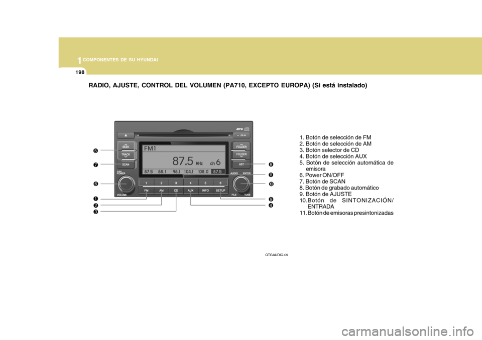 Hyundai Azera 2011 Manual del propietario (in Spanish) 1COMPONENTES DE SU HYUNDAI
198
RADIO, AJUSTE, CONTROL DEL VOLUMEN (PA710, EXCEPTO EUROPA) (Si está instalado)
1. Botón de selección de FM 2. Botón de selección de AM 3. Botón selector de CD 4. B Hyundai Azera 2011 Manual del propietario (in Spanish) 1COMPONENTES DE SU HYUNDAI
198
RADIO, AJUSTE, CONTROL DEL VOLUMEN (PA710, EXCEPTO EUROPA) (Si está instalado)
1. Botón de selección de FM 2. Botón de selección de AM 3. Botón selector de CD 4. B