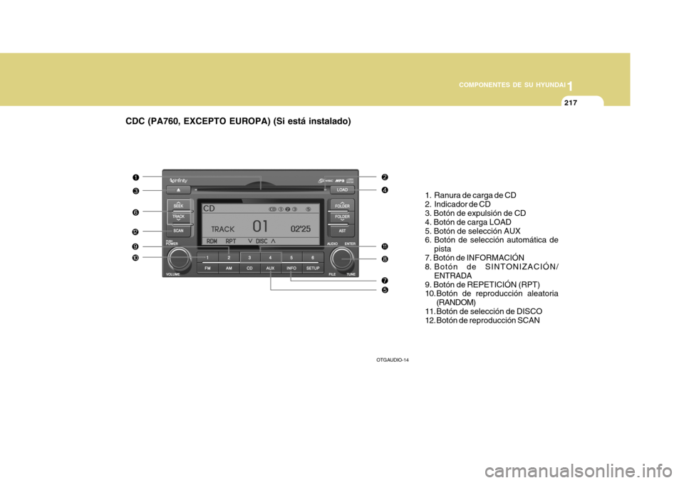 Hyundai Azera 2011 Manual del propietario (in Spanish) 1
COMPONENTES DE SU HYUNDAI
217
CDC (PA760, EXCEPTO EUROPA) (Si está instalado)
1. Ranura de carga de CD
2. Indicador de CD 3. Botón de expulsión de CD 4. Botón de carga LOAD5. Botón de selecci Hyundai Azera 2011 Manual del propietario (in Spanish) 1
COMPONENTES DE SU HYUNDAI
217
CDC (PA760, EXCEPTO EUROPA) (Si está instalado)
1. Ranura de carga de CD
2. Indicador de CD 3. Botón de expulsión de CD 4. Botón de carga LOAD5. Botón de selecci