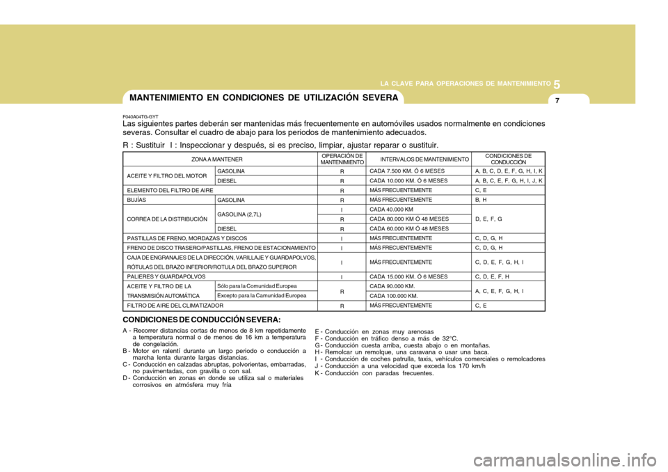 Hyundai Azera 2011 Manual del propietario (in Spanish) 5
LA CLAVE PARA OPERACIONES DE MANTENIMIENTO
7
ACEITE Y FILTRO DEL MOTOR ELEMENTO DEL FILTRO DE AIRE BUJÍAS CORREA DE LA DISTRIBUCIÓNPASTILLAS DE FRENO, MORDAZAS Y DISCOS FRENO DE DISCO TRASERO/PAST Hyundai Azera 2011 Manual del propietario (in Spanish) 5
LA CLAVE PARA OPERACIONES DE MANTENIMIENTO
7
ACEITE Y FILTRO DEL MOTOR ELEMENTO DEL FILTRO DE AIRE BUJÍAS CORREA DE LA DISTRIBUCIÓNPASTILLAS DE FRENO, MORDAZAS Y DISCOS FRENO DE DISCO TRASERO/PAST