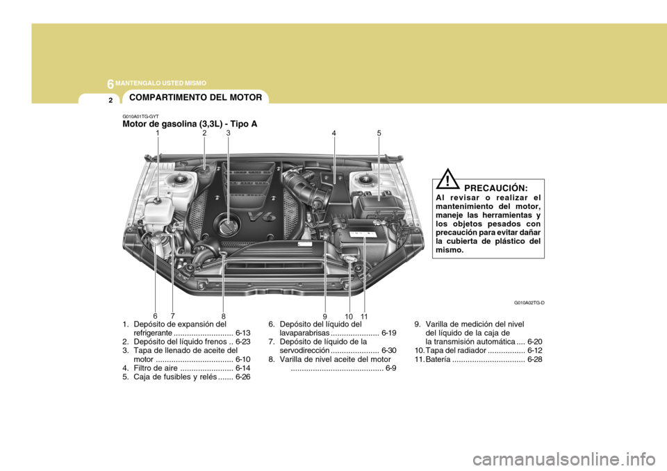 Hyundai Azera 2011 Manual del propietario (in Spanish) 6MANTENGALO USTED MISMO
2
1. Depósito de expansión delrefrigerante ........................... 6-13
2. Depósito del líquido frenos .. 6-23
3. Tapa de llenado de aceite del
motor .................. Hyundai Azera 2011 Manual del propietario (in Spanish) 6MANTENGALO USTED MISMO
2
1. Depósito de expansión delrefrigerante ........................... 6-13
2. Depósito del líquido frenos .. 6-23
3. Tapa de llenado de aceite del
motor ..................