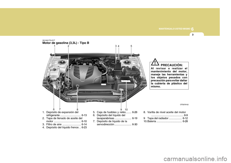 Hyundai Azera 2011 Manual del propietario (in Spanish) 6
MANTENGALO USTED MISMO
3
1. Depósito de expansión del refrigerante ........................... 6-13
2. Tapa de llenado de aceite del motor ................................... 6-10
3. Filtro de ai Hyundai Azera 2011 Manual del propietario (in Spanish) 6
MANTENGALO USTED MISMO
3
1. Depósito de expansión del refrigerante ........................... 6-13
2. Tapa de llenado de aceite del motor ................................... 6-10
3. Filtro de ai