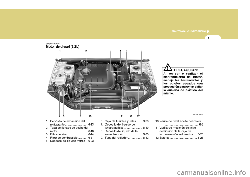 Hyundai Azera 2011 Manual del propietario (in Spanish) 6
MANTENGALO USTED MISMO
5
1. Depósito de expansión del
refrigerante ........................... 6-13
2. Tapa de llenado de aceite del
motor .................................... 6-10
3. Filtro de a Hyundai Azera 2011 Manual del propietario (in Spanish) 6
MANTENGALO USTED MISMO
5
1. Depósito de expansión del
refrigerante ........................... 6-13
2. Tapa de llenado de aceite del
motor .................................... 6-10
3. Filtro de a