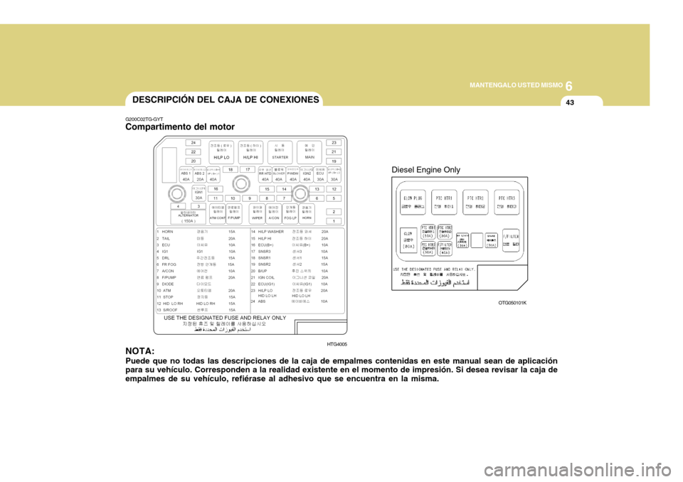 Hyundai Azera 2011 Manual del propietario (in Spanish) 6
MANTENGALO USTED MISMO
43DESCRIPCIÓN DEL CAJA DE CONEXIONES
G200C02TG-GYT
Compartimento del motor
NOTA: Puede que no todas las descripciones de la caja de empalmes contenidas en este manual sean de Hyundai Azera 2011 Manual del propietario (in Spanish) 6
MANTENGALO USTED MISMO
43DESCRIPCIÓN DEL CAJA DE CONEXIONES
G200C02TG-GYT
Compartimento del motor
NOTA: Puede que no todas las descripciones de la caja de empalmes contenidas en este manual sean de