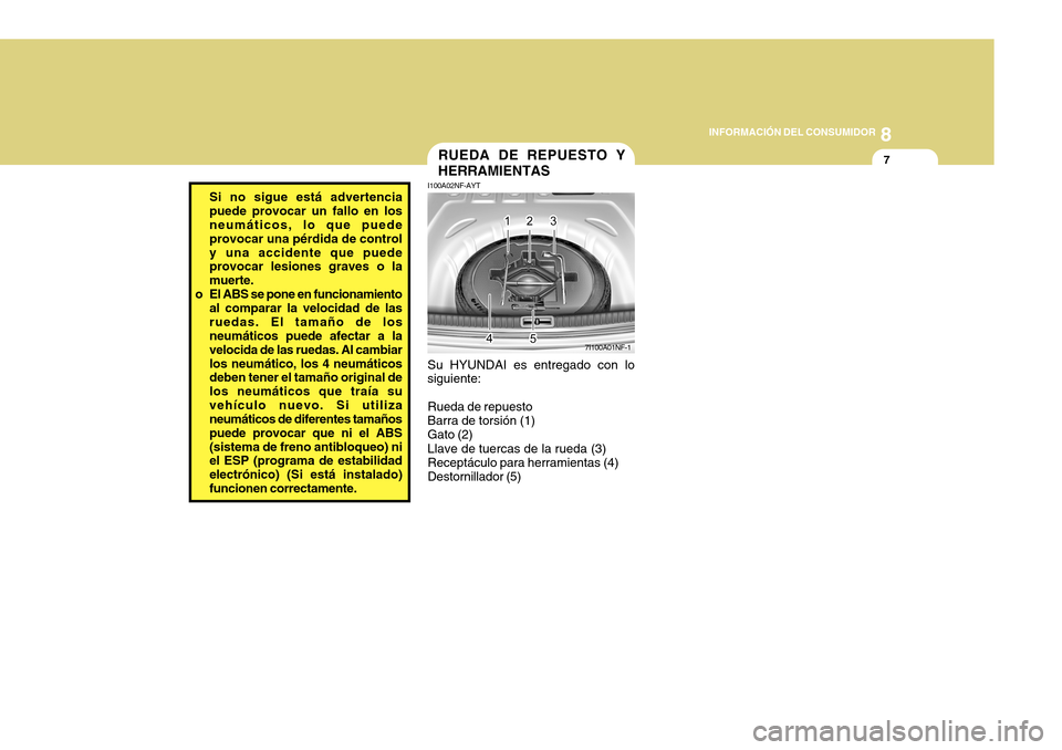 Hyundai Azera 2011 Manual del propietario (in Spanish) 8
INFORMACIÓN DEL CONSUMIDOR
7RUEDA DE REPUESTO Y HERRAMIENTAS
I100A02NF-AYT Su HYUNDAI es entregado con lo
siguiente:
Rueda de repuesto Barra de torsión (1) Gato (2) Llave de tuercas de la rueda (3 Hyundai Azera 2011 Manual del propietario (in Spanish) 8
INFORMACIÓN DEL CONSUMIDOR
7RUEDA DE REPUESTO Y HERRAMIENTAS
I100A02NF-AYT Su HYUNDAI es entregado con lo
siguiente:
Rueda de repuesto Barra de torsión (1) Gato (2) Llave de tuercas de la rueda (3
