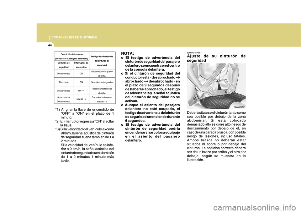 Hyundai Azera 2011 Manual del propietario (in Spanish) 1COMPONENTES DE SU HYUNDAI
44
Condición del usuario
(conductor + pasajero delantero)
Testigo de advertencia del cinturón deseguridad
Encendido hasta que se abrocha
Se enciende 6 segundos Parpadea ha Hyundai Azera 2011 Manual del propietario (in Spanish) 1COMPONENTES DE SU HYUNDAI
44
Condición del usuario
(conductor + pasajero delantero)
Testigo de advertencia del cinturón deseguridad
Encendido hasta que se abrocha
Se enciende 6 segundos Parpadea ha