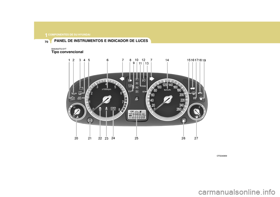 Hyundai Azera 2011 Manual del propietario (in Spanish) 1COMPONENTES DE SU HYUNDAI
70PANEL DE INSTRUMENTOS E INDICADOR DE LUCES
B260A02TG-GYT Tipo convencional
OTG040839 Hyundai Azera 2011 Manual del propietario (in Spanish) 1COMPONENTES DE SU HYUNDAI
70PANEL DE INSTRUMENTOS E INDICADOR DE LUCES
B260A02TG-GYT Tipo convencional
OTG040839