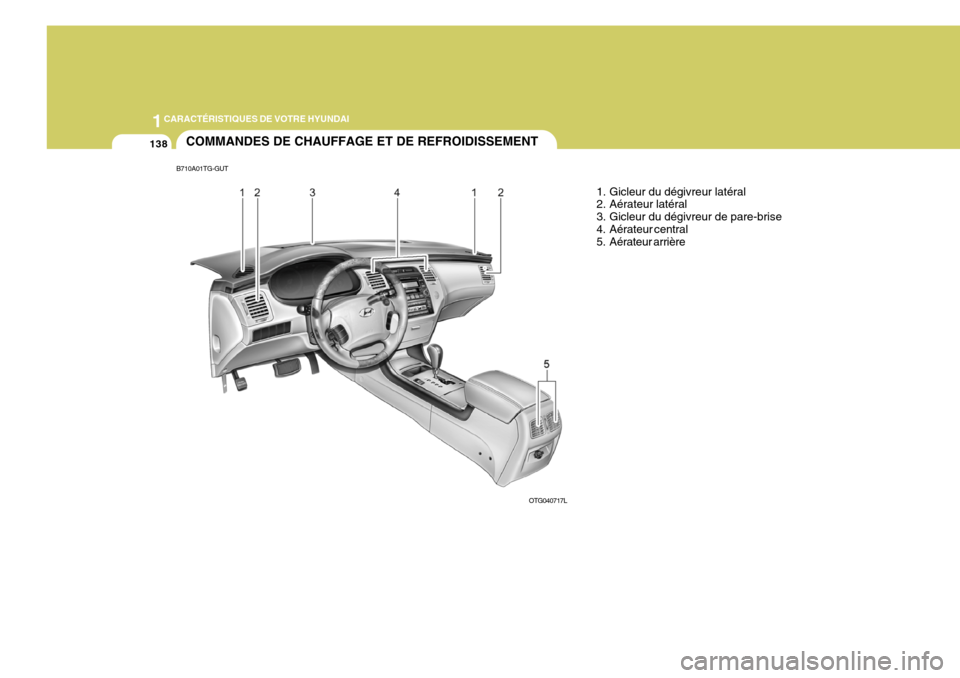 Hyundai Azera 2011 Manuel du propriétaire (in French) 1CARACTÉRISTIQUES DE VOTRE HYUNDAI
138COMMANDES DE CHAUFFAGE ET DE REFROIDISSEMENT
B710A01TG-GUT 1. Gicleur du dégivreur latéral
2. Aérateur latéral
3. Gicleur du dégivreur de pare-brise
4. A Hyundai Azera 2011 Manuel du propriétaire (in French) 1CARACTÉRISTIQUES DE VOTRE HYUNDAI
138COMMANDES DE CHAUFFAGE ET DE REFROIDISSEMENT
B710A01TG-GUT 1. Gicleur du dégivreur latéral
2. Aérateur latéral
3. Gicleur du dégivreur de pare-brise
4. A