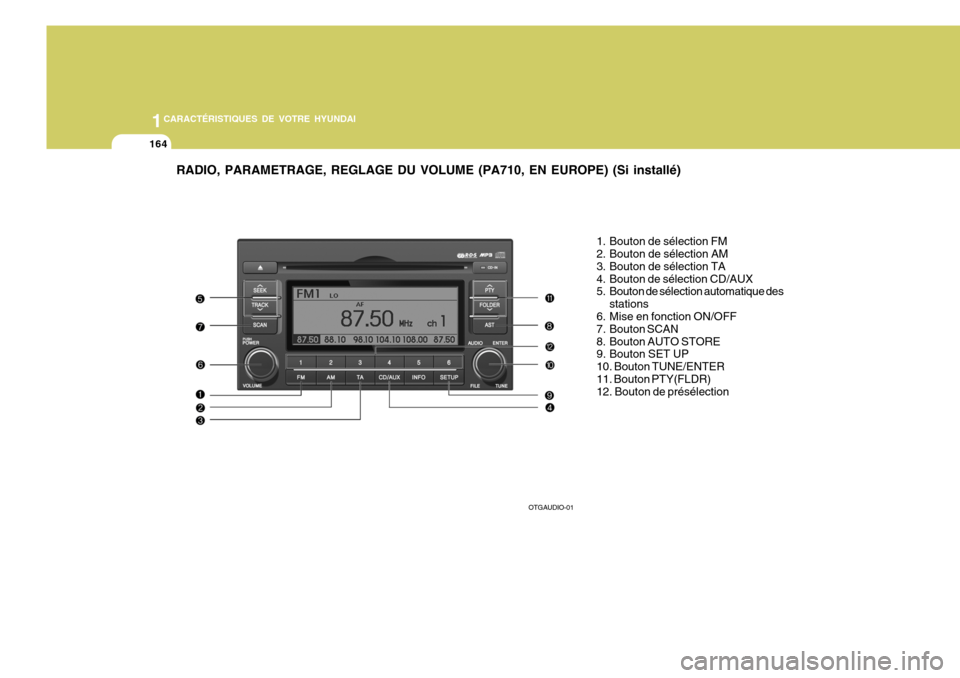 Hyundai Azera 2011 Manuel du propriétaire (in French) 1CARACTÉRISTIQUES DE VOTRE HYUNDAI
164
RADIO, PARAMETRAGE, REGLAGE DU VOLUME (PA710, EN EUROPE) (Si installé)
1. Bouton de sélection FM
2. Bouton de sélection AM
3. Bouton de sélection TA
4. Bo Hyundai Azera 2011 Manuel du propriétaire (in French) 1CARACTÉRISTIQUES DE VOTRE HYUNDAI
164
RADIO, PARAMETRAGE, REGLAGE DU VOLUME (PA710, EN EUROPE) (Si installé)
1. Bouton de sélection FM
2. Bouton de sélection AM
3. Bouton de sélection TA
4. Bo