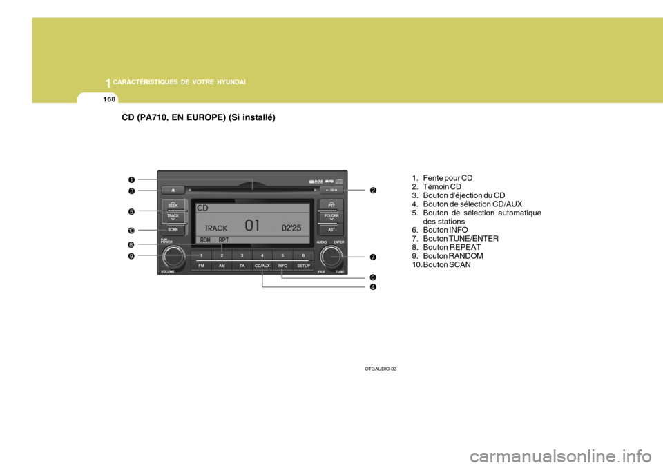 Hyundai Azera 2011 Manuel du propriétaire (in French) 1CARACTÉRISTIQUES DE VOTRE HYUNDAI
168
CD (PA710, EN EUROPE) (Si installé)
1. Fente pour CD
2. Témoin CD
3. Bouton déjection du CD
4. Bouton de sélection CD/AUX
5. Bouton de sélection automa Hyundai Azera 2011 Manuel du propriétaire (in French) 1CARACTÉRISTIQUES DE VOTRE HYUNDAI
168
CD (PA710, EN EUROPE) (Si installé)
1. Fente pour CD
2. Témoin CD
3. Bouton déjection du CD
4. Bouton de sélection CD/AUX
5. Bouton de sélection automa