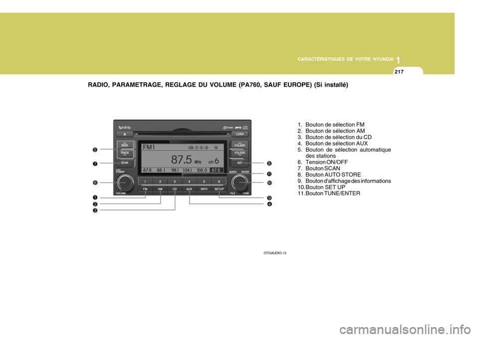 Hyundai Azera 2011 Manuel du propriétaire (in French) 1
217217217217217
1
CARACTÉRISTIQUES DE VOTRE HYUNDAI
RADIO, PARAMETRAGE, REGLAGE DU VOLUME (PA760, SAUF EUROPE) (Si installé)
1. Bouton de sélection FM
2. Bouton de sélection AM
3. Bouton de sà Hyundai Azera 2011 Manuel du propriétaire (in French) 1
217217217217217
1
CARACTÉRISTIQUES DE VOTRE HYUNDAI
RADIO, PARAMETRAGE, REGLAGE DU VOLUME (PA760, SAUF EUROPE) (Si installé)
1. Bouton de sélection FM
2. Bouton de sélection AM
3. Bouton de sÃ