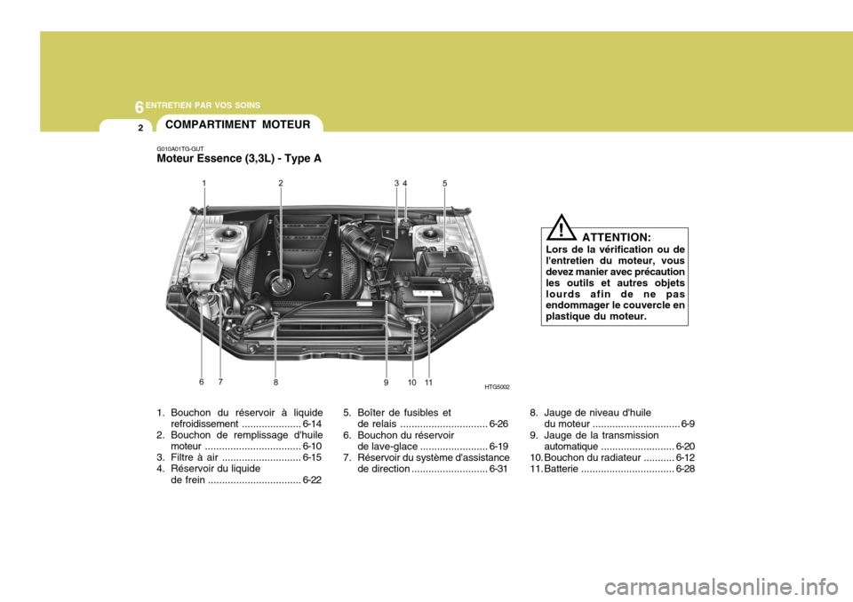 Hyundai Azera 2011 Manuel du propriétaire (in French) 6ENTRETIEN PAR VOS SOINS
2COMPARTIMENT MOTEUR
G010A01TG-GUT Moteur Essence (3,3L) - Type A
1. Bouchon du réservoir à liquide refroidissement .....................6-14
2. Bouchon de remplissage dhui Hyundai Azera 2011 Manuel du propriétaire (in French) 6ENTRETIEN PAR VOS SOINS
2COMPARTIMENT MOTEUR
G010A01TG-GUT Moteur Essence (3,3L) - Type A
1. Bouchon du réservoir à liquide refroidissement .....................6-14
2. Bouchon de remplissage dhui