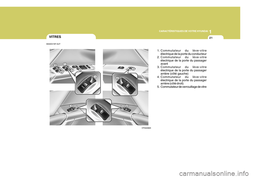 Hyundai Azera 2011 Manuel du propriétaire (in French) 1
CARACTÉRISTIQUES DE VOTRE HYUNDAI
21VITRES
1. Commutateur du lève-vitreélectrique de la porte du conducteur
2. Commutateur du lève-vitre électrique de la porte du passager avant
3. Commutateur Hyundai Azera 2011 Manuel du propriétaire (in French) 1
CARACTÉRISTIQUES DE VOTRE HYUNDAI
21VITRES
1. Commutateur du lève-vitreélectrique de la porte du conducteur
2. Commutateur du lève-vitre électrique de la porte du passager avant
3. Commutateur
