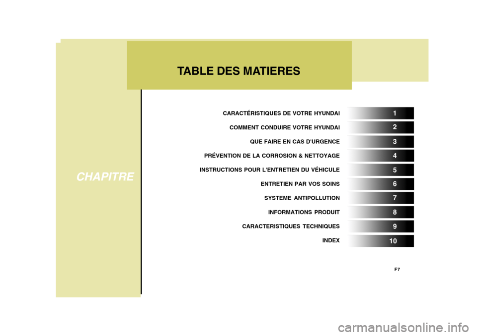 Hyundai Azera 2011  Manuel du propriétaire (in French) F7
5
1 2 3 4 6 7 8 9
10
CARACTÉRISTIQUES DE VOTRE HYUNDAI COMMENT CONDUIRE VOTRE HYUNDAI QUE FAIRE EN CAS DURGENCE
PRÉVENTION DE LA CORROSION & NETTOYAGE
INSTRUCTIONS POUR LENTRETIEN DU VÉHICULE 