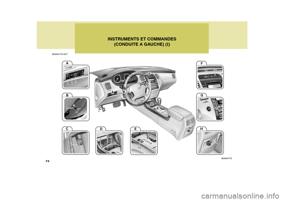 Hyundai Azera 2011 Manuel du propriétaire (in French) F8B250A01TG-GUT
INSTRUMENTS ET COMMANDES
(CONDUITE A GAUCHE) ( I)
B250A01TG Hyundai Azera 2011 Manuel du propriétaire (in French) F8B250A01TG-GUT
INSTRUMENTS ET COMMANDES
(CONDUITE A GAUCHE) ( I)
B250A01TG