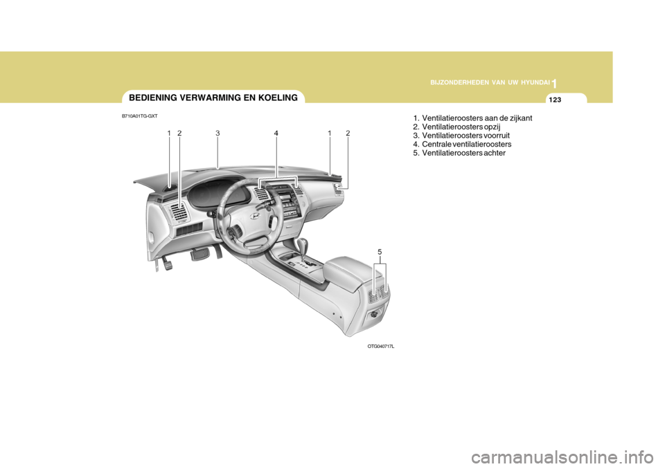 Hyundai Azera 2011 Handleiding (in Dutch) 1
BIJZONDERHEDEN VAN UW HYUNDAI
123BEDIENING VERWARMING EN KOELING
B710A01TG-GXT 1. Ventilatieroosters aan de zijkant
2. Ventilatieroosters opzij
3. Ventilatieroosters voorruit
4. Centrale ventilat Hyundai Azera 2011 Handleiding (in Dutch) 1
BIJZONDERHEDEN VAN UW HYUNDAI
123BEDIENING VERWARMING EN KOELING
B710A01TG-GXT 1. Ventilatieroosters aan de zijkant
2. Ventilatieroosters opzij
3. Ventilatieroosters voorruit
4. Centrale ventilat