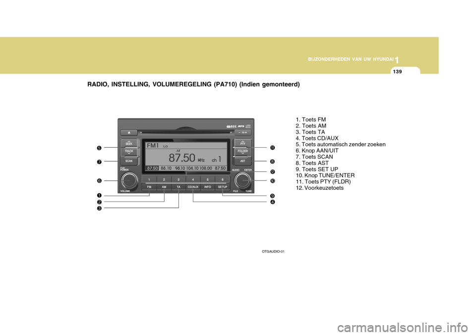 Hyundai Azera 2011  Handleiding (in Dutch) 1
BIJZONDERHEDEN VAN UW HYUNDAI
139
RADIO, INSTELLING, VOLUMEREGELING (PA710) (Indien gemonteerd)
1. Toets FM 2. Toets AM 3. Toets TA4. Toets CD/AUX 5. Toets automatisch zender zoeken 6. Knop AAN/UIT7