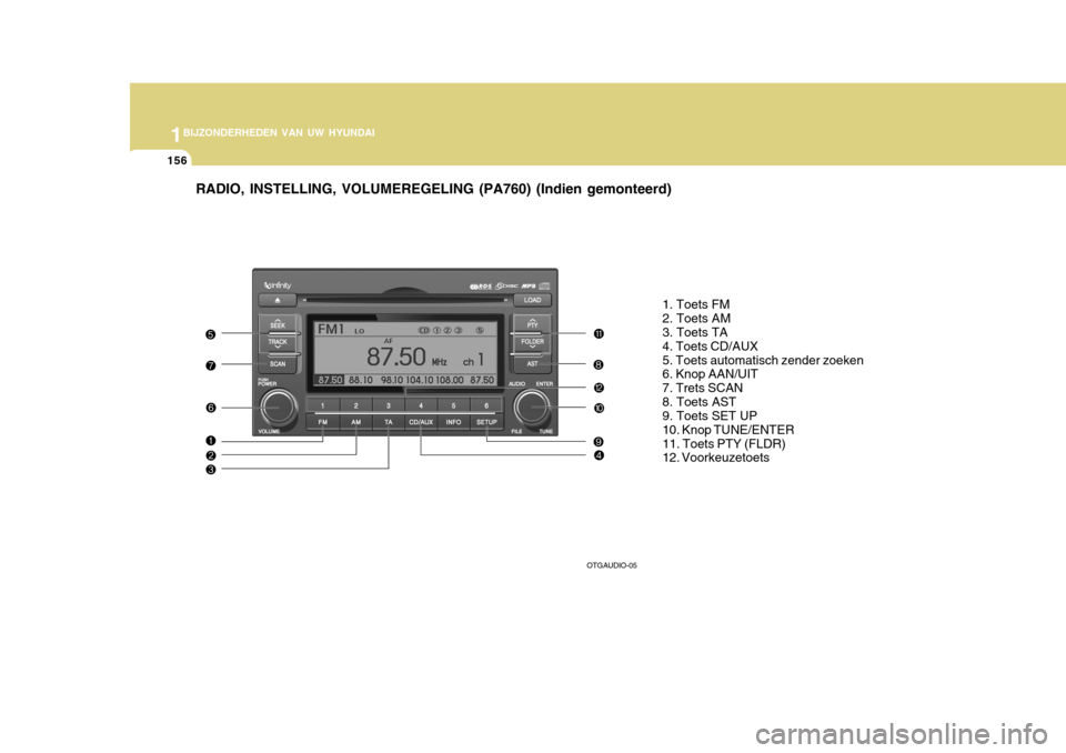 Hyundai Azera 2011 Handleiding (in Dutch) 1BIJZONDERHEDEN VAN UW HYUNDAI
156
RADIO, INSTELLING, VOLUMEREGELING (PA760) (Indien gemonteerd)
1. Toets FM 2. Toets AM 3. Toets TA 4. Toets CD/AUX5. Toets automatisch zender zoeken 6. Knop AAN/UIT 7 Hyundai Azera 2011 Handleiding (in Dutch) 1BIJZONDERHEDEN VAN UW HYUNDAI
156
RADIO, INSTELLING, VOLUMEREGELING (PA760) (Indien gemonteerd)
1. Toets FM 2. Toets AM 3. Toets TA 4. Toets CD/AUX5. Toets automatisch zender zoeken 6. Knop AAN/UIT 7
