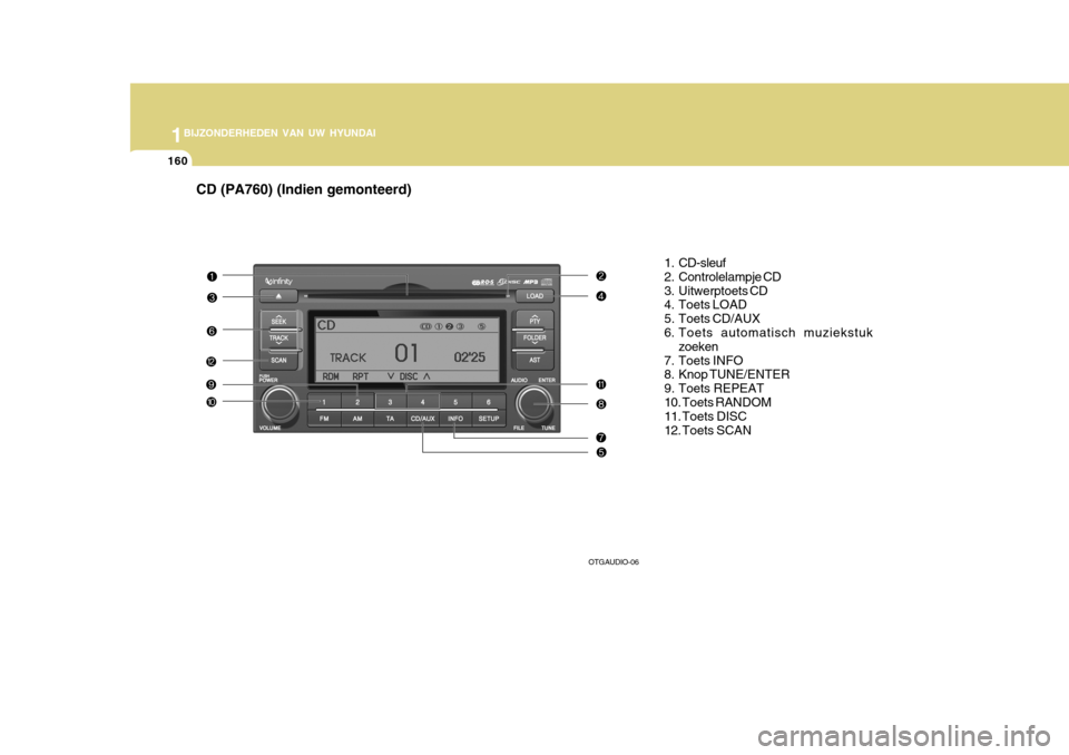 Hyundai Azera 2011 Handleiding (in Dutch) 1BIJZONDERHEDEN VAN UW HYUNDAI
160
CD (PA760) (Indien gemonteerd)
1. CD-sleuf
2. Controlelampje CD
3. Uitwerptoets CD
4. Toets LOAD
5. Toets CD/AUX
6. Toets automatisch muziekstukzoeken
7. Toets IN Hyundai Azera 2011 Handleiding (in Dutch) 1BIJZONDERHEDEN VAN UW HYUNDAI
160
CD (PA760) (Indien gemonteerd)
1. CD-sleuf
2. Controlelampje CD
3. Uitwerptoets CD
4. Toets LOAD
5. Toets CD/AUX
6. Toets automatisch muziekstukzoeken
7. Toets IN