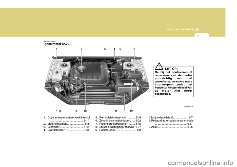 Hyundai Azera 2011 Handleiding (in Dutch) 6
EENVOUDIG ONDERHOUD
3
G010C01TG-GXT
Dieselmotor (2,2L)
1. Dop van expansietank koelvloeistof
........................................ 6-11
2. Motorolievuldop ...................... 6-8
3. Luchtfilt Hyundai Azera 2011 Handleiding (in Dutch) 6
EENVOUDIG ONDERHOUD
3
G010C01TG-GXT
Dieselmotor (2,2L)
1. Dop van expansietank koelvloeistof
........................................ 6-11
2. Motorolievuldop ...................... 6-8
3. Luchtfilt