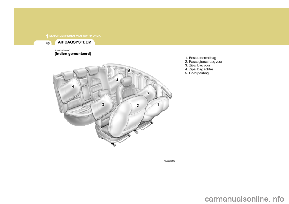 Hyundai Azera 2011 Handleiding (in Dutch) 1BIJZONDERHEDEN VAN UW HYUNDAI
46AIRBAGSYSTEEM
1. Bestuurdersairbag
2. Passagiersairbag voor
3. Zij-airbag voor
4. Zij-airbag achter
5. Gordijnairbag
B240D01TG
B240D01TG-GXT (Indien gemonteerd) Hyundai Azera 2011 Handleiding (in Dutch) 1BIJZONDERHEDEN VAN UW HYUNDAI
46AIRBAGSYSTEEM
1. Bestuurdersairbag
2. Passagiersairbag voor
3. Zij-airbag voor
4. Zij-airbag achter
5. Gordijnairbag
B240D01TG
B240D01TG-GXT (Indien gemonteerd)