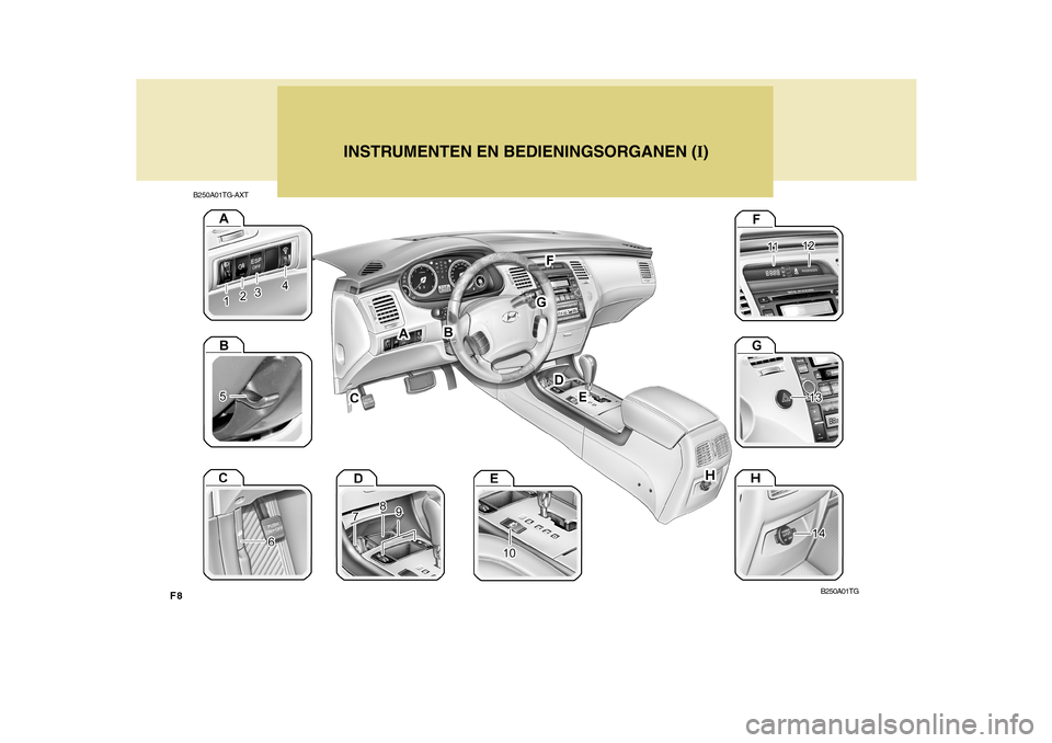 Hyundai Azera 2011  Handleiding (in Dutch) F8B250A01TG-AXT
INSTRUMENTEN EN BEDIENINGSORGANEN (
I)
B250A01TG  