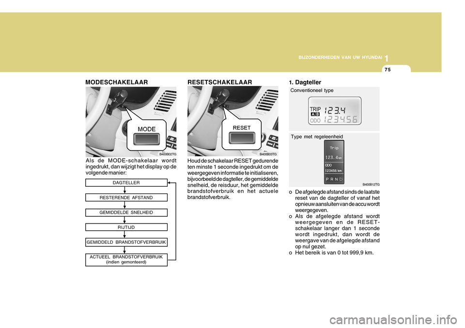 Hyundai Azera 2011  Handleiding (in Dutch) 1
BIJZONDERHEDEN VAN UW HYUNDAI
75
DAGTELLER
RESTERENDE AFSTAND
GEMIDDELDE SNELHEID RIJTIJD
GEMIDDELD BRANDSTOFVERBRUIK
Houd de schakelaar RESET gedurende ten minste 1 seconde ingedrukt om de weergege