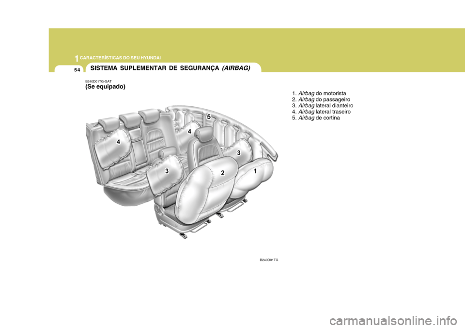 Hyundai Azera 2011  Manual do proprietário (in Portuguese) 1CARACTERÍSTICAS DO SEU HYUNDAI
54
B240D01TG-GAT (Se equipado)
SISTEMA SUPLEMENTAR DE SEGURANÇA (AIRBAG)
1.Airbag do motorista
2.
Airbag do passageiro
3.
Airbag lateral dianteiro
4.
Airbag lateral t