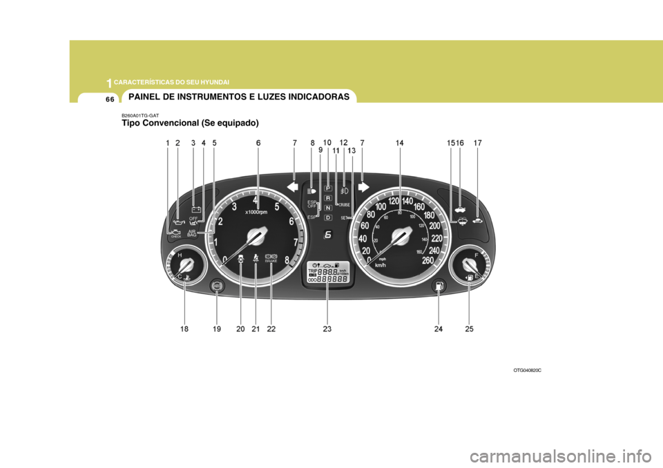 Hyundai Azera 2011  Manual do proprietário (in Portuguese) 1CARACTERÍSTICAS DO SEU HYUNDAI
66PAINEL DE INSTRUMENTOS E LUZES INDICADORAS
B260A01TG-GAT Tipo Convencional (Se equipado)
OTG040820C  