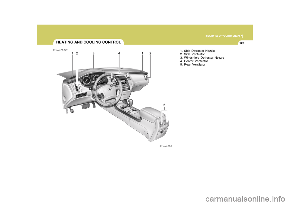 Hyundai Azera 2010 Owners Manual 1
FEATURES OF YOUR HYUNDAI
123123
HEATING AND COOLING CONTROLB710A01TG-GAT
B710A01TG-A
1. Side Defroster Nozzle
2. Side Ventilator
3. Windshield Defroster Nozzle
4. Center Ventilator
5. Rear Ventilato Hyundai Azera 2010 Owners Manual 1
FEATURES OF YOUR HYUNDAI
123123
HEATING AND COOLING CONTROLB710A01TG-GAT
B710A01TG-A
1. Side Defroster Nozzle
2. Side Ventilator
3. Windshield Defroster Nozzle
4. Center Ventilator
5. Rear Ventilato