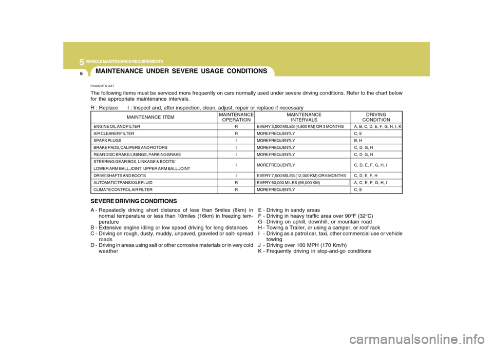 Hyundai Azera 2010  Owners Manual 5
VEHICLE MAINTENANCE REQUIREMENTS6
MAINTENANCE UNDER SEVERE USAGE CONDITIONSSEVERE DRIVING CONDITIONSA - Repeatedly driving short distance of less than 5miles (8km) in
normal temperature or less than