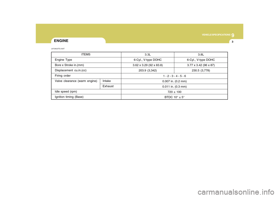 Hyundai Azera 2010 Owners Manual 9
VEHICLE SPECIFICATIONS
3
3.8L
6-Cyl., V-type DOHC
3.77 x 3.42 (96 x 87)
230.5 (3,778)
1 - 2 - 3 - 4 - 5 - 6
0.007 in. (0.2 mm)
0.011 in. (0.3 mm)
720 ± 100
BTDC 10° ± 5°
ENGINEJ070A03TG-AAT
ITEM Hyundai Azera 2010 Owners Manual 9
VEHICLE SPECIFICATIONS
3
3.8L
6-Cyl., V-type DOHC
3.77 x 3.42 (96 x 87)
230.5 (3,778)
1 - 2 - 3 - 4 - 5 - 6
0.007 in. (0.2 mm)
0.011 in. (0.3 mm)
720 ± 100
BTDC 10° ± 5°
ENGINEJ070A03TG-AAT
ITEM