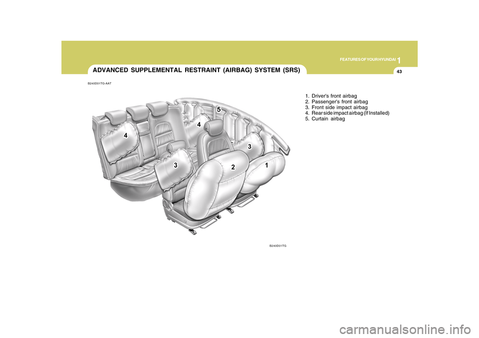 Hyundai Azera 2010 Workshop Manual 1
FEATURES OF YOUR HYUNDAI
43
B240D01TG-AATADVANCED SUPPLEMENTAL RESTRAINT (AIRBAG) SYSTEM (SRS)
1. Drivers front airbag
2. Passengers front airbag
3. Front side impact airbag
4. Rear side impact ai Hyundai Azera 2010 Workshop Manual 1
FEATURES OF YOUR HYUNDAI
43
B240D01TG-AATADVANCED SUPPLEMENTAL RESTRAINT (AIRBAG) SYSTEM (SRS)
1. Drivers front airbag
2. Passengers front airbag
3. Front side impact airbag
4. Rear side impact ai