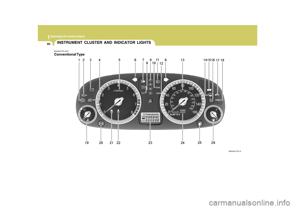 Hyundai Azera 2010 Manual PDF 1FEATURES OF YOUR HYUNDAI60
INSTRUMENT CLUSTER AND INDICATOR LIGHTSB260A02TG-AAT
B260A01TG-AConventional Type Hyundai Azera 2010 Manual PDF 1FEATURES OF YOUR HYUNDAI60
INSTRUMENT CLUSTER AND INDICATOR LIGHTSB260A02TG-AAT
B260A01TG-AConventional Type