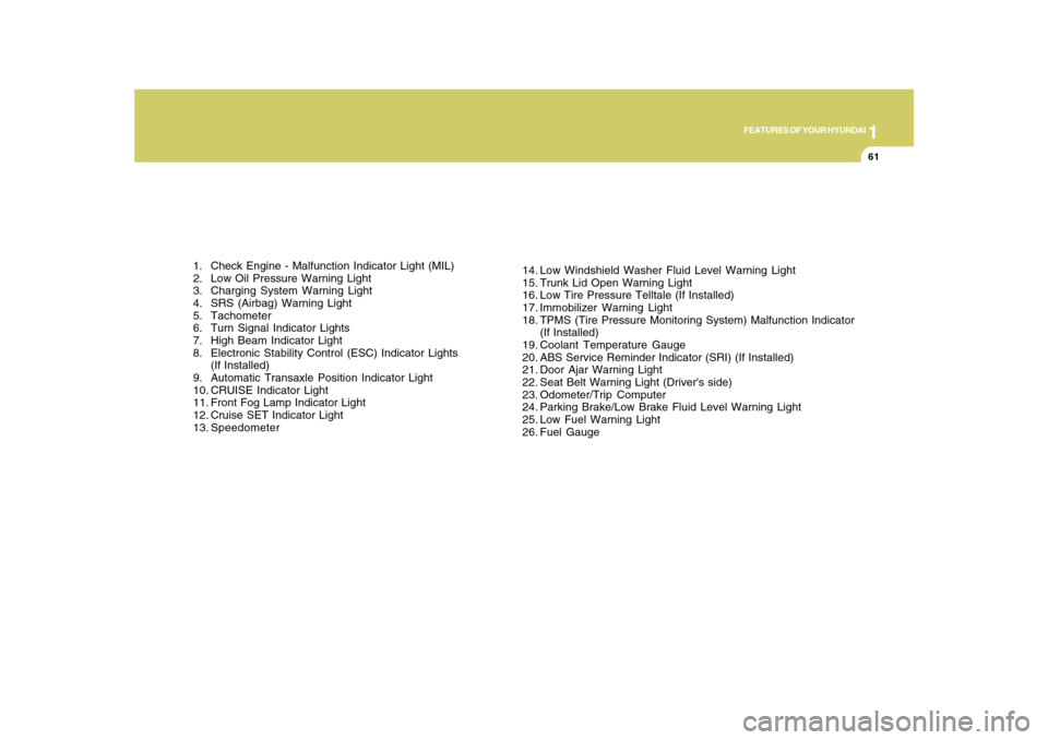 Hyundai Azera 2010  Owners Manual 1
FEATURES OF YOUR HYUNDAI
61
1. Check Engine - Malfunction Indicator Light (MIL)
2. Low Oil Pressure Warning Light
3. Charging System Warning Light
4. SRS (Airbag) Warning Light
5. Tachometer
6. Turn