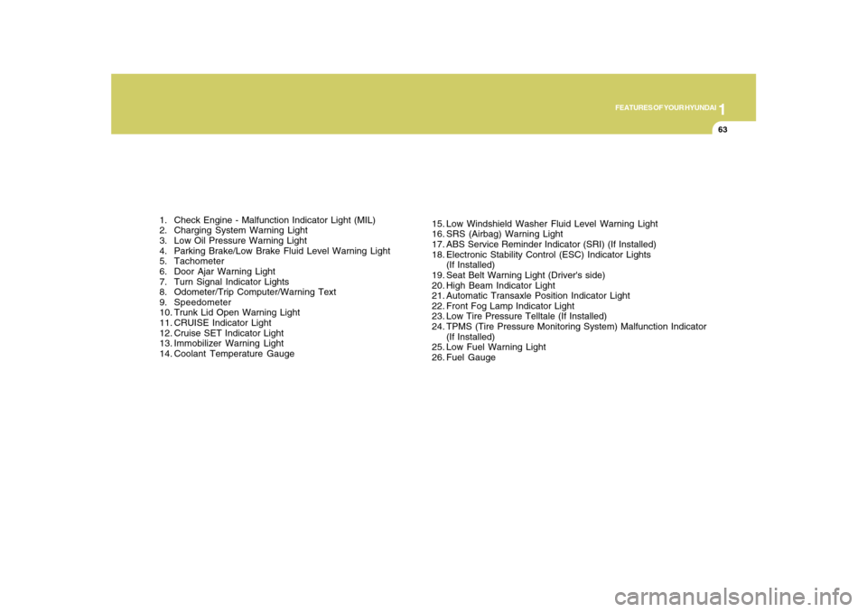 Hyundai Azera 2010  Owners Manual 1
FEATURES OF YOUR HYUNDAI
63
1. Check Engine - Malfunction Indicator Light (MIL)
2. Charging System Warning Light
3. Low Oil Pressure Warning Light
4. Parking Brake/Low Brake Fluid Level Warning Ligh