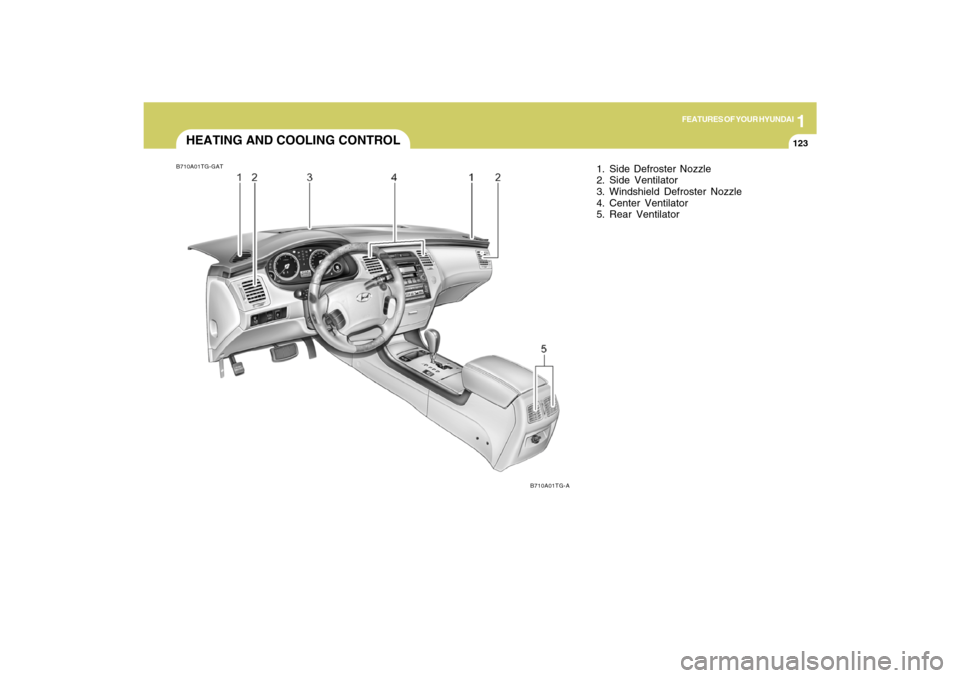 Hyundai Azera 2009  Owners Manual 1
FEATURES OF YOUR HYUNDAI
123123
HEATING AND COOLING CONTROLB710A01TG-GAT
B710A01TG-A
1. Side Defroster Nozzle
2. Side Ventilator
3. Windshield Defroster Nozzle
4. Center Ventilator
5. Rear Ventilato