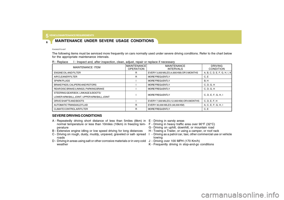 Hyundai Azera 2009 User Guide 5
VEHICLE MAINTENANCE REQUIREMENTS6
MAINTENANCE UNDER SEVERE USAGE CONDITIONSSEVERE DRIVING CONDITIONSA - Repeatedly driving short distance of less than 5miles (8km) in
normal temperature or less than