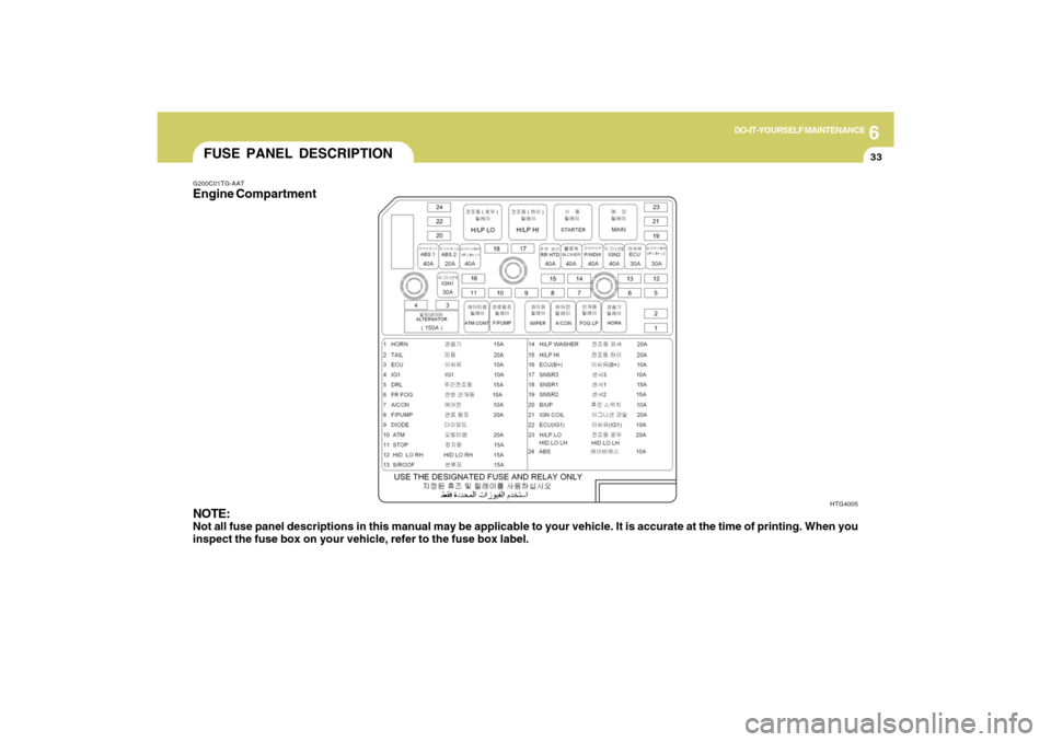 Hyundai Azera 2009  Owners Manual 6
DO-IT-YOURSELF MAINTENANCE
33
FUSE PANEL DESCRIPTIONG200C01TG-AATEngine Compartment
NOTE:Not all fuse panel descriptions in this manual may be applicable to your vehicle. It is accurate at the time 