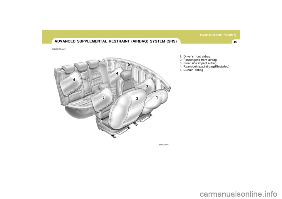 Hyundai Azera 2009 Workshop Manual 1
FEATURES OF YOUR HYUNDAI
43
B240D01TG-AATADVANCED SUPPLEMENTAL RESTRAINT (AIRBAG) SYSTEM (SRS)
1. Drivers front airbag
2. Passengers front airbag
3. Front side impact airbag
4. Rear side impact ai Hyundai Azera 2009 Workshop Manual 1
FEATURES OF YOUR HYUNDAI
43
B240D01TG-AATADVANCED SUPPLEMENTAL RESTRAINT (AIRBAG) SYSTEM (SRS)
1. Drivers front airbag
2. Passengers front airbag
3. Front side impact airbag
4. Rear side impact ai