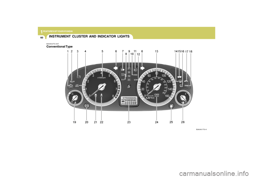 Hyundai Azera 2009  Owners Manual 1FEATURES OF YOUR HYUNDAI60
INSTRUMENT CLUSTER AND INDICATOR LIGHTSB260A02TG-AAT
B260A01TG-AConventional Type 
