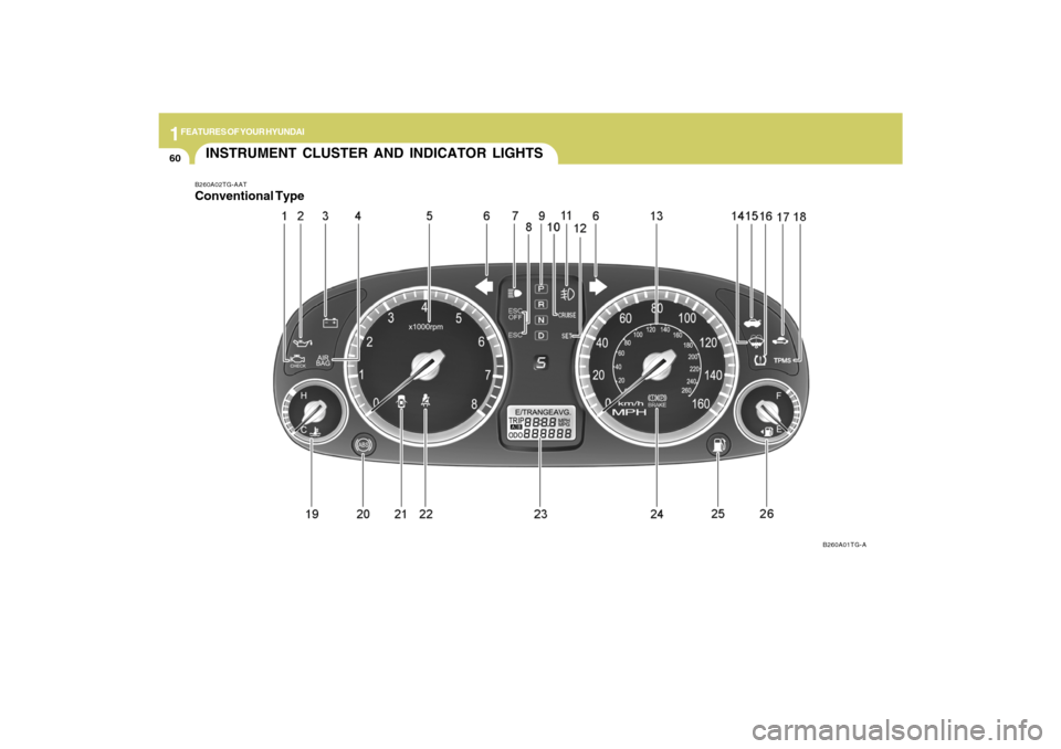 Hyundai Azera 2009  Owners Manual 1FEATURES OF YOUR HYUNDAI60
INSTRUMENT CLUSTER AND INDICATOR LIGHTSB260A02TG-AAT
B260A01TG-AConventional Type 