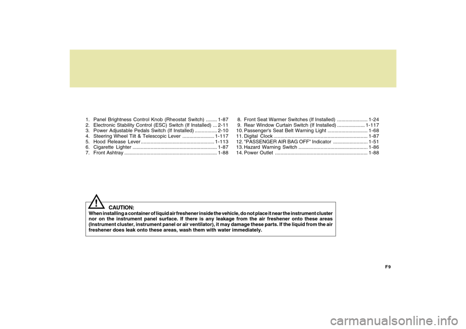 Hyundai Azera 2009  Owners Manual F9
1. Panel Brightness Control Knob (Rheostat Switch) ........1-87
2. Electronic Stability Control (ESC) Switch (If Installed) ...2-11
3. Power Adjustable Pedals Switch (If Installed) ................