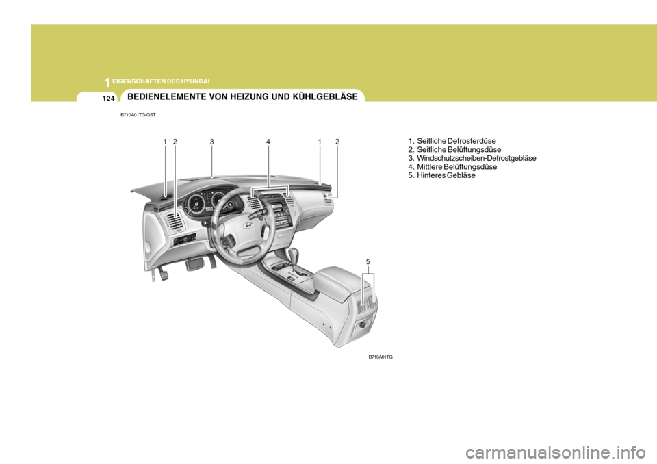 Hyundai Azera 2009 Betriebsanleitung (in German) 1EIGENSCHAFTEN DES HYUNDAI
124BEDIENELEMENTE VON HEIZUNG UND KÜHLGEBLÄSE
1. Seitliche Defrosterdüse
2. Seitliche Belüftungsdüse
3. Windschutzscheiben-Defrostgebläse
4. Mittlere Belüftungsdüs Hyundai Azera 2009 Betriebsanleitung (in German) 1EIGENSCHAFTEN DES HYUNDAI
124BEDIENELEMENTE VON HEIZUNG UND KÜHLGEBLÄSE
1. Seitliche Defrosterdüse
2. Seitliche Belüftungsdüse
3. Windschutzscheiben-Defrostgebläse
4. Mittlere Belüftungsdüs